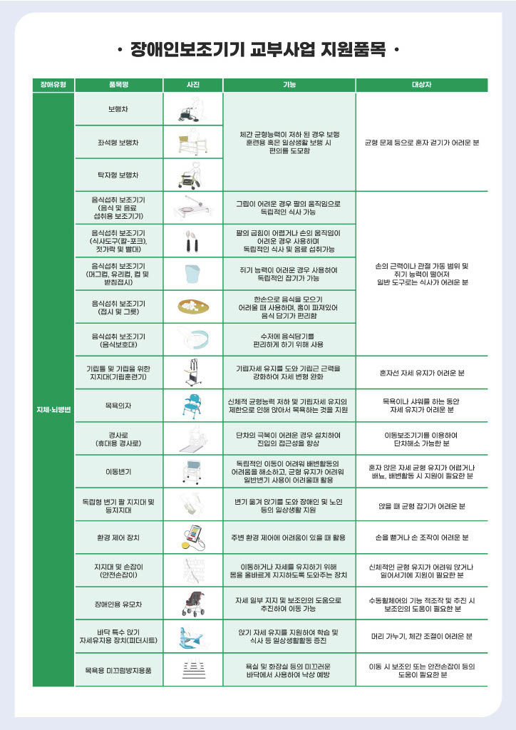 장애인 보조기기 교부사업 안내 리플릿_전체 (3).jpg