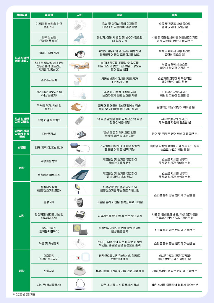 장애인 보조기기 교부사업 안내 리플릿_전체 (4).jpg